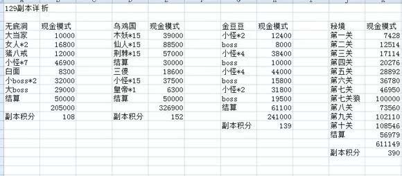 梦幻西游三界模式下的五开日常工作模式