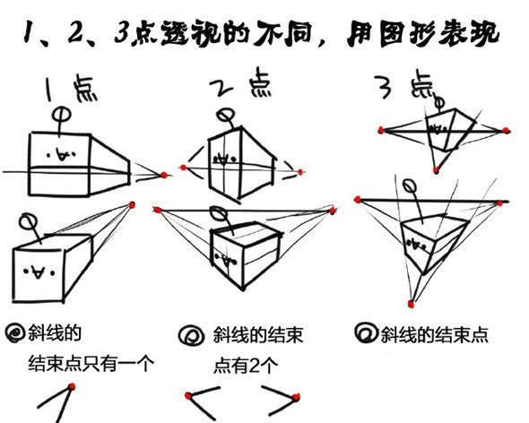 插画教程1点透视具体画法:下面是插画中1点透视的实例,我们这里可以