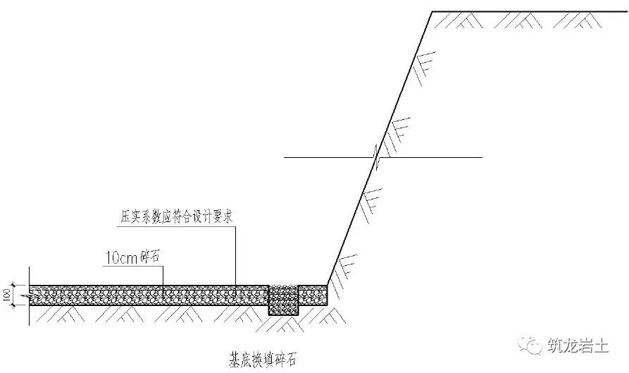 7,cfg 桩头周围土方开挖方法