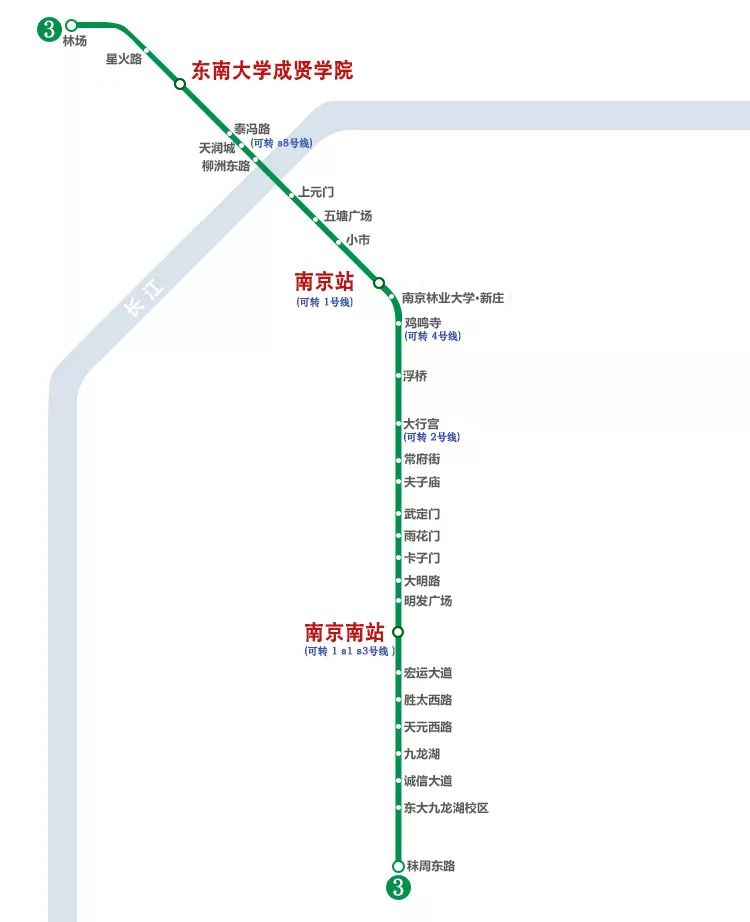 禄口机场:乘地铁机场线(s1号线)到南京南站,换乘地铁3号线到东大成