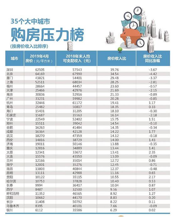 2019长春市经济总量_长春市经济开发区地图(3)