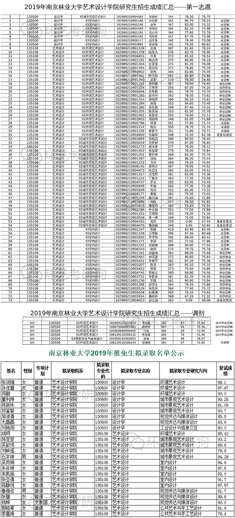 目标院校丨南京林业大学考研指南环艺考研狗