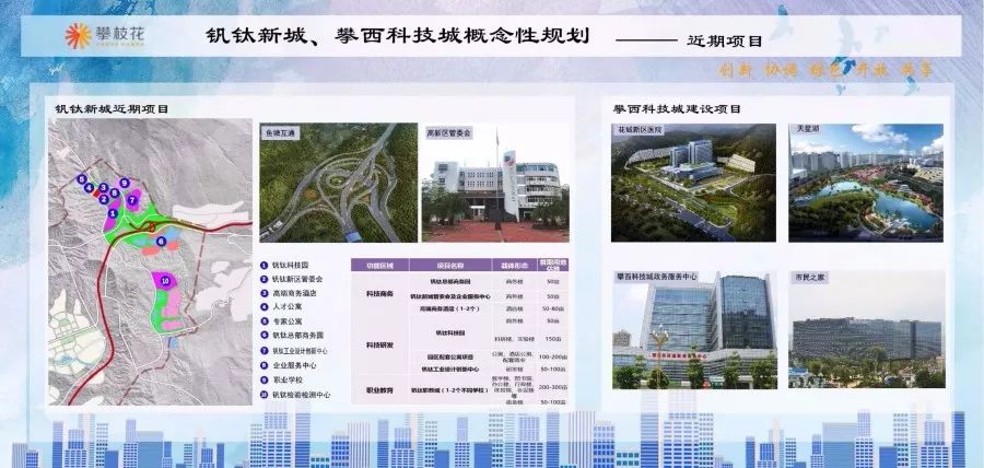 攀枝花市掀起攀西科技城建设热潮