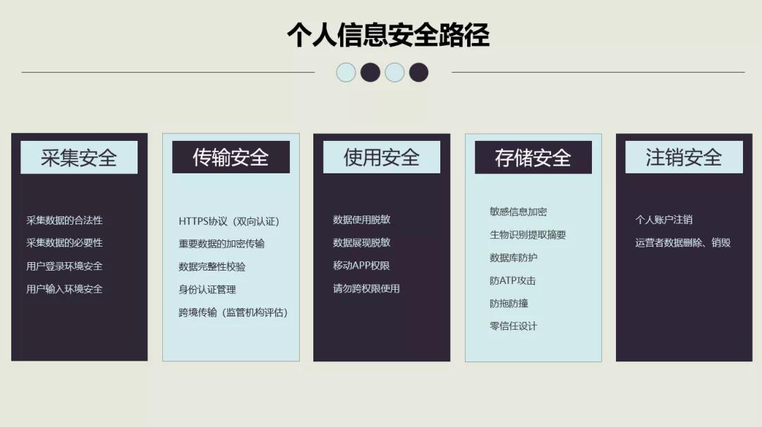 你的数据泄露了吗？网络时代如何保护个人信息安全-第5张图片-网盾网络安全培训