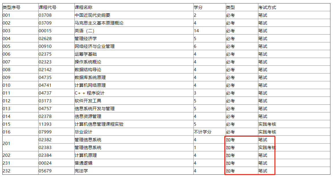 自考院校排名_自考主考院校(3)