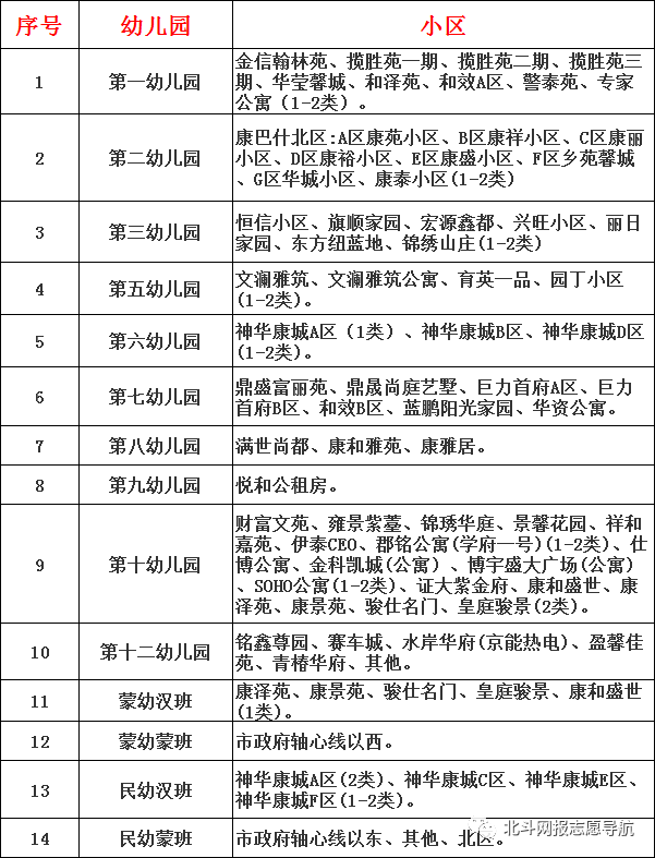 2019年康巴什区各学校对应小区划片及新生入学招生方案信息汇总