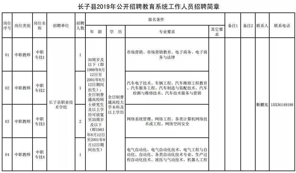 壶关人口最新_壶关大峡谷(3)