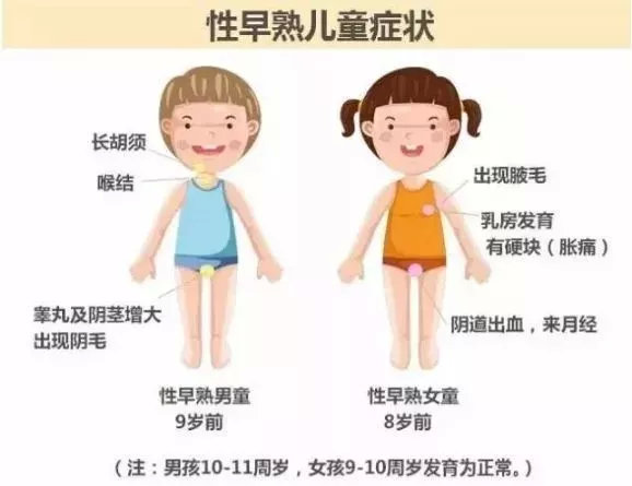                     原创            “性早熟”离孩子很近，“毒XX”就在身边...