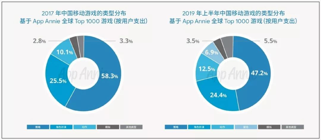 在新兴市