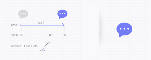 提供gif图片设计软件:sketch,ae,principle,ps,flinto等开发成本