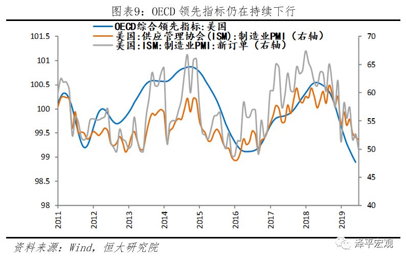 gdp高了为什么失业率会高_美国疯狂印钞应对国内超高失业率,最后谁来买单