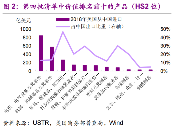 特朗普关税对gdp的影响_3月黄金10个神奇瞬间 GDP大好,空头暴赚 1100 手