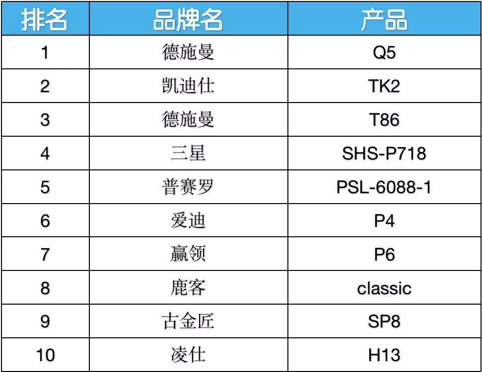 制氧机品牌TOP10：揭秘行业领军者的创新力量