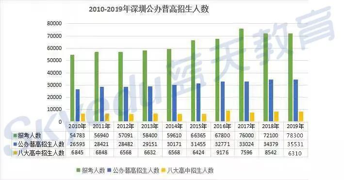 深圳人口数量_深圳人口流失多少