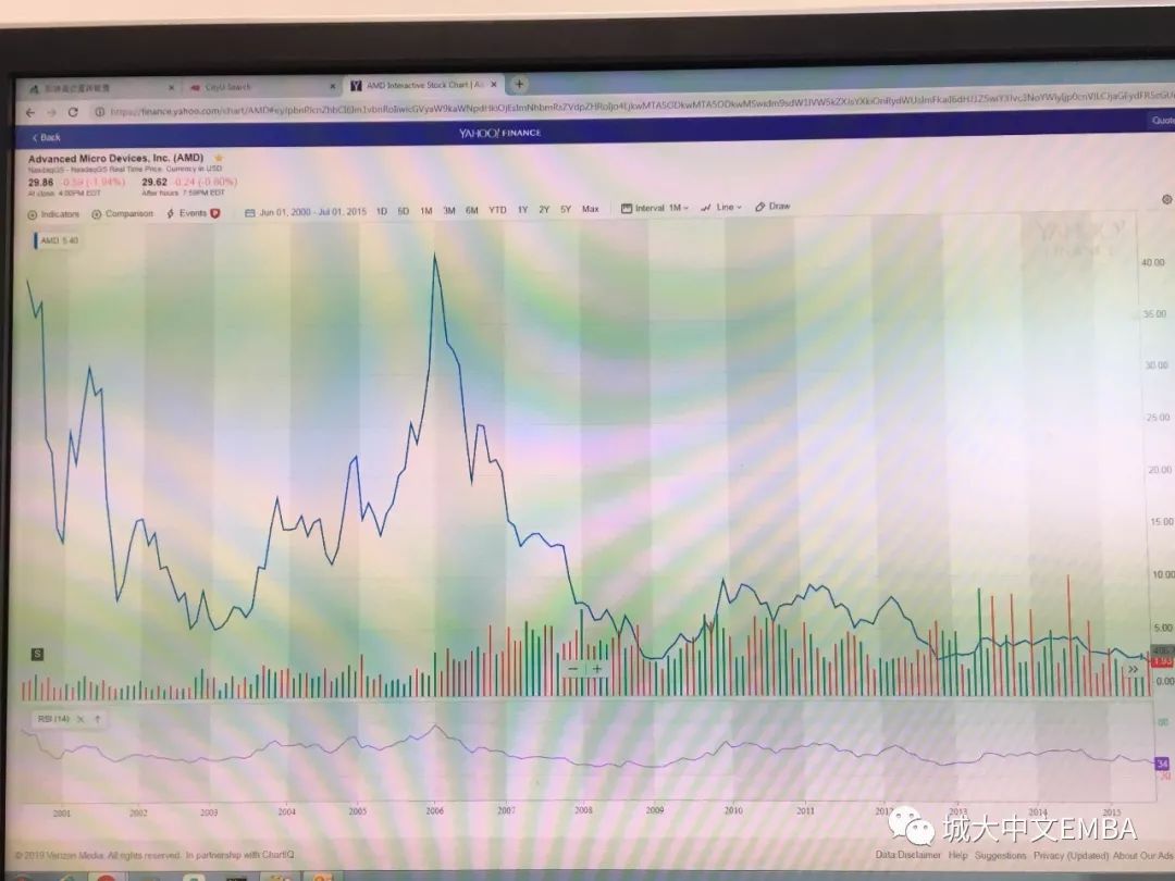 警惕!07-08年次贷金融危机的主要原因之一!