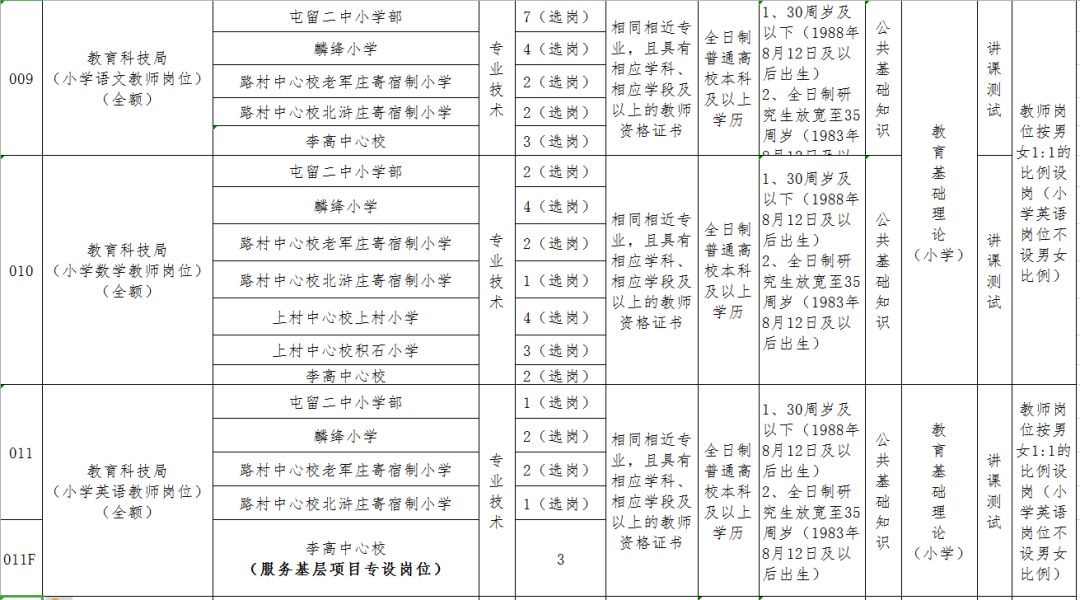 屯留县人口_还有九天,长治八一广场将发生一件大事 全国瞩目(2)