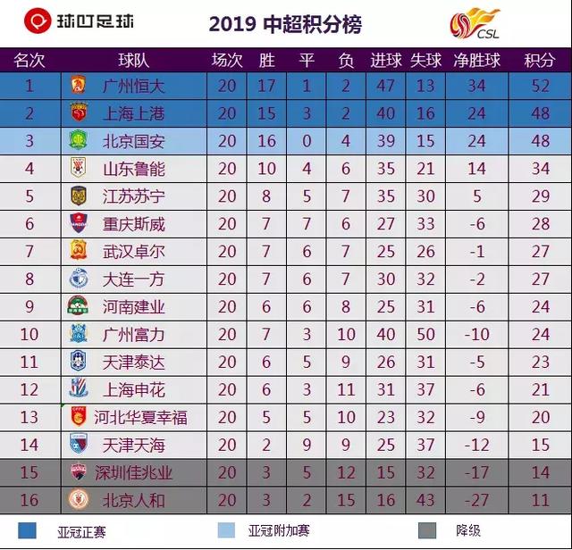 球迷经济总量_经济(3)