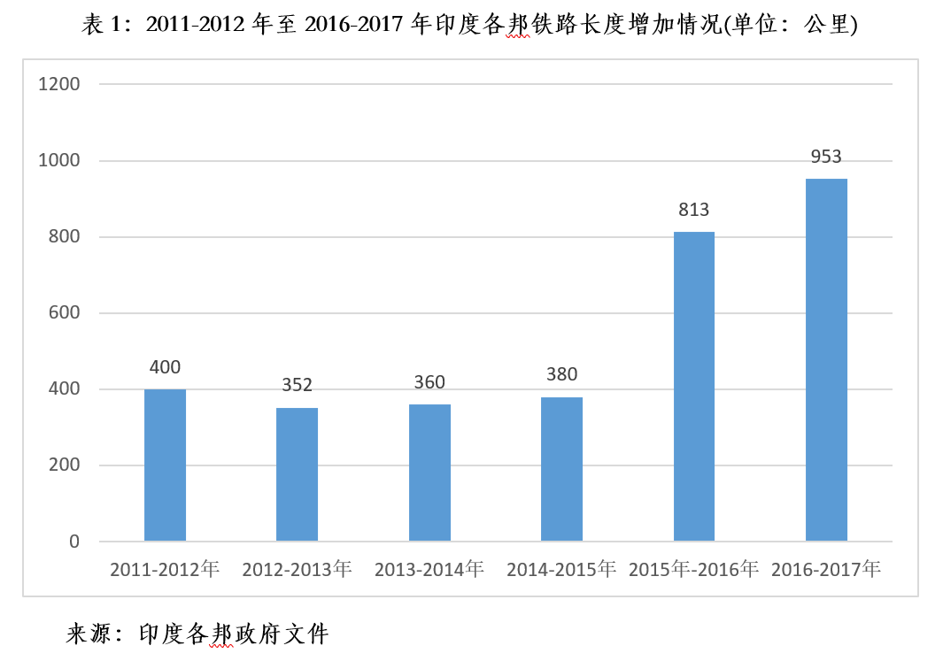 印度财政部长谈gdp_厉害 2018年中国GDP约为全球的16 ,GDP总量与欧元区19国相当(3)