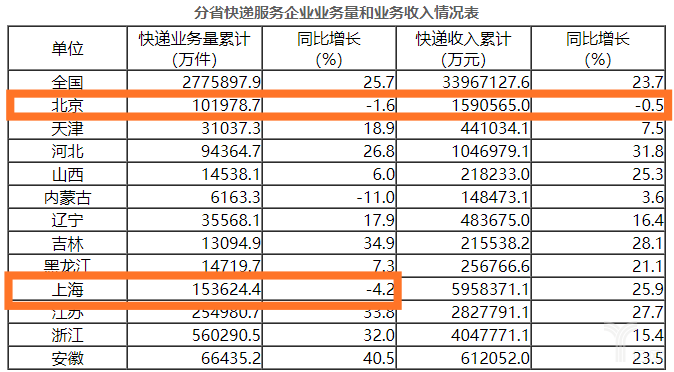 东北三省与河南省gdp对比_东三省与河南省的GDP 40年前超过三倍,2019年三省不如一省(3)