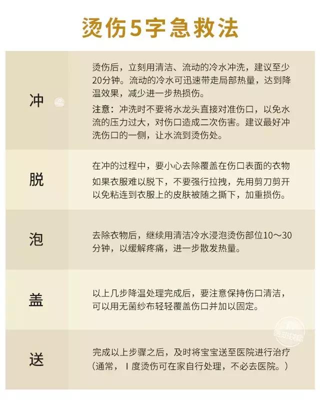                     烫伤撒盐、抹牙膏、涂酱油、浇二锅头？多少孩子被“偏方”坑惨了