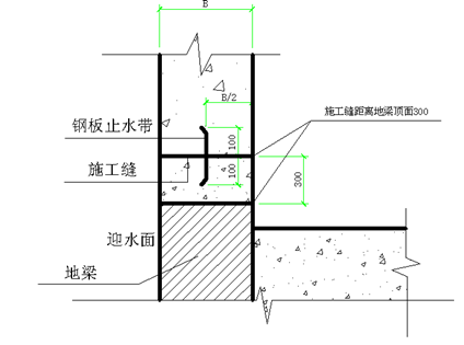 (2)地上部分施工缝781)施工工艺施工缝设置----施工缝处理----钉