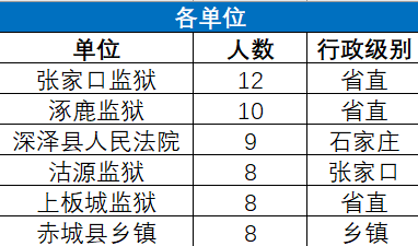 涿鹿多少人口_涿鹿之战(3)