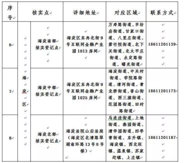 人口信息在哪登记_我是谁我在哪图片(2)