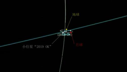 “2019 OK”小行星险撞击地球:威力可摧毁两个纽约 日博娱乐官网