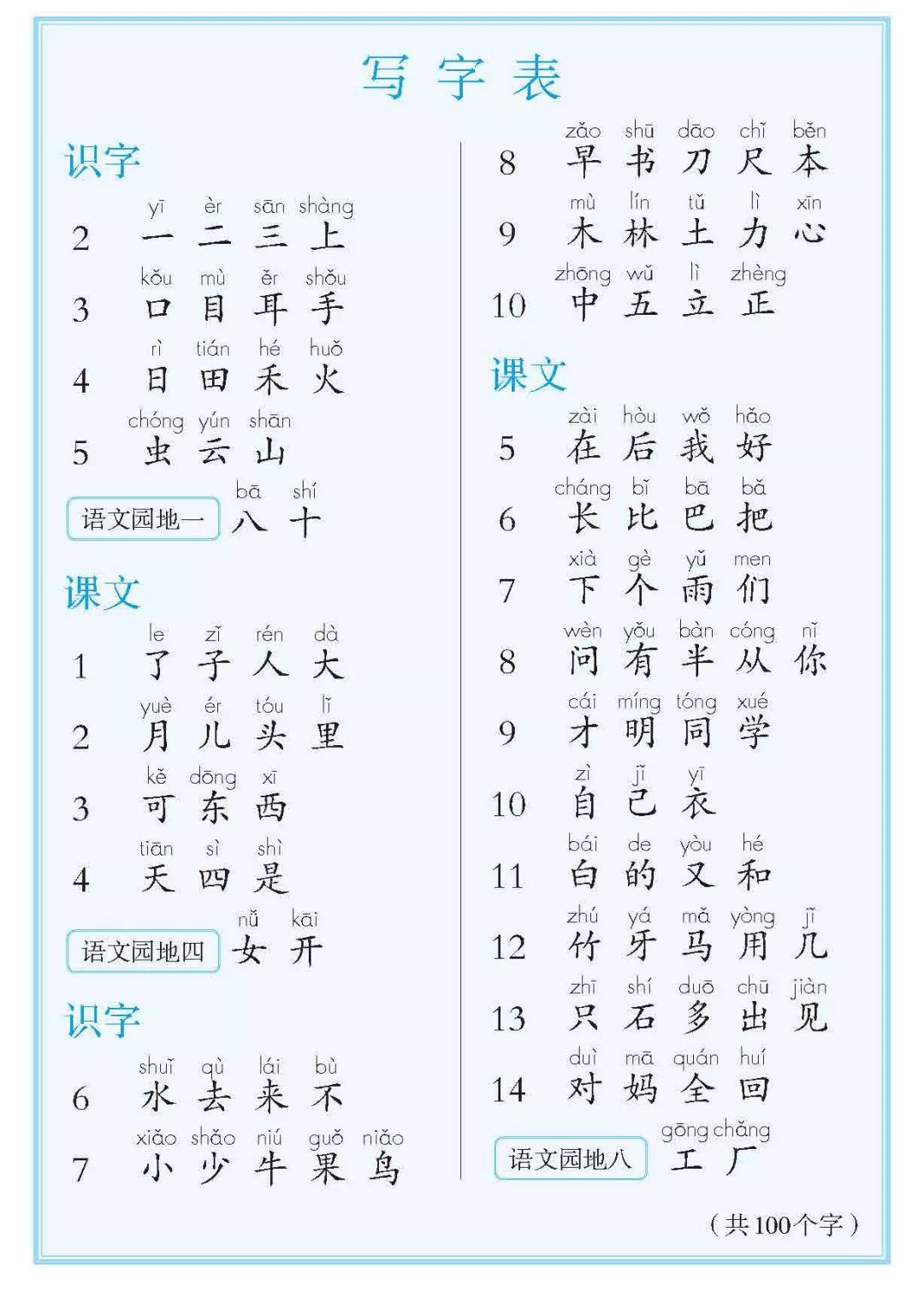 部编版1-6年级语文上册识字表,写字表生字大全(带拼音