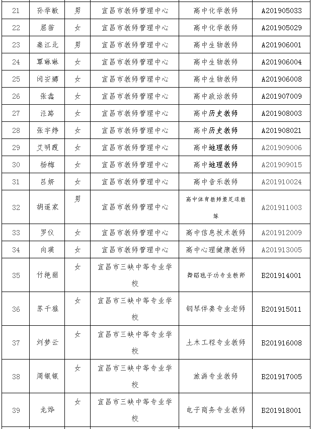 最新发布!市教育局所属事业单位专项公开招聘人员体检通知