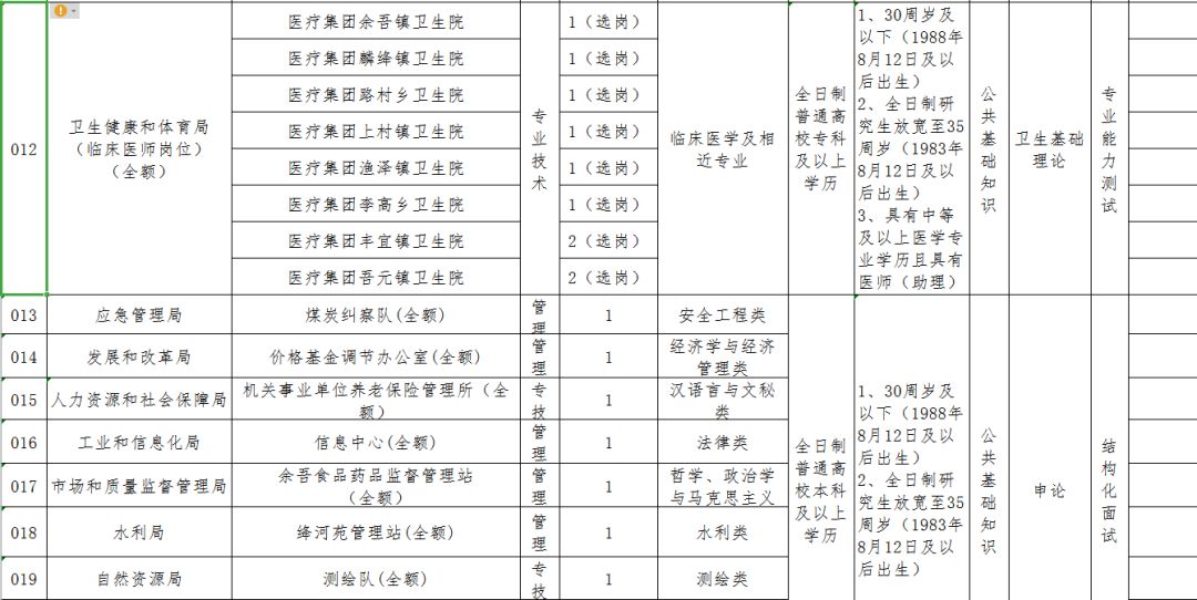 屯留人口_屯留一中图片(3)