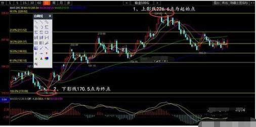 指标源码黄金分割线正确用法学到极致把握趋势大道至简