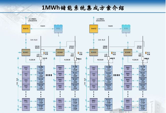 微课1mwh集装箱式储能系统