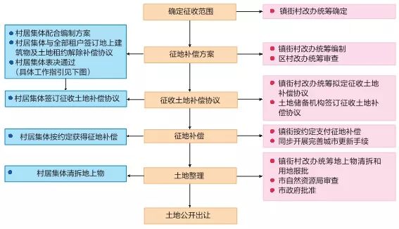 恢复农村人口_孟加拉农村人口(2)