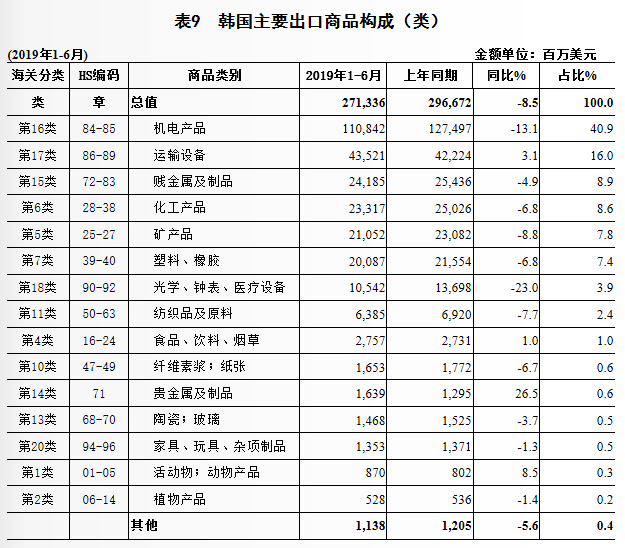 中韩年gdp一览表_中国历年gdp一览表(3)