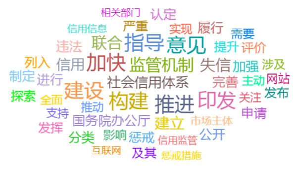 风向标:构建新型信用监管体系 着力提升监管效能 pt电子游戏游艺