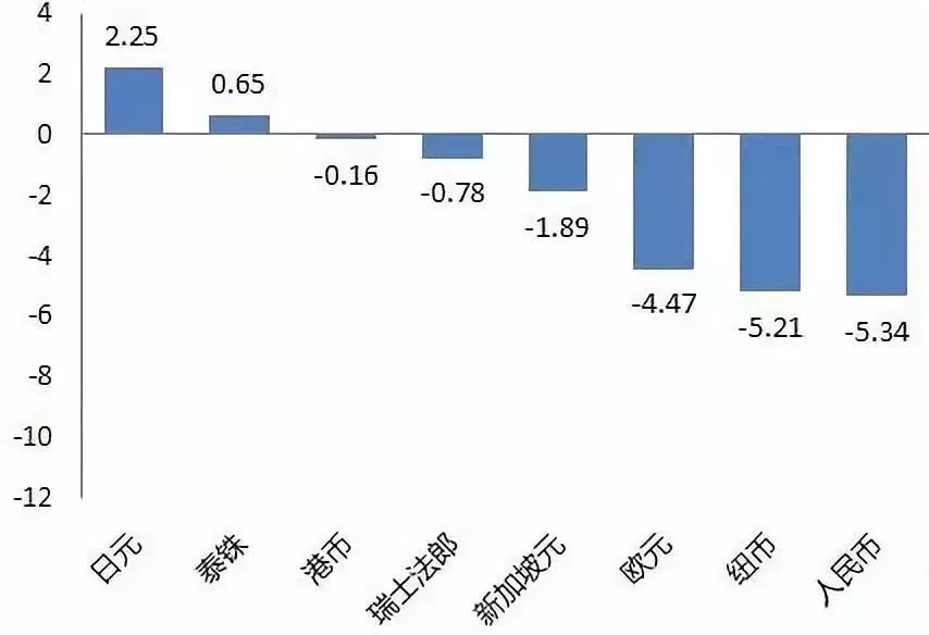 租金gdp_北京博士的十年租房记 租金上涨曾和GDP增速挂钩