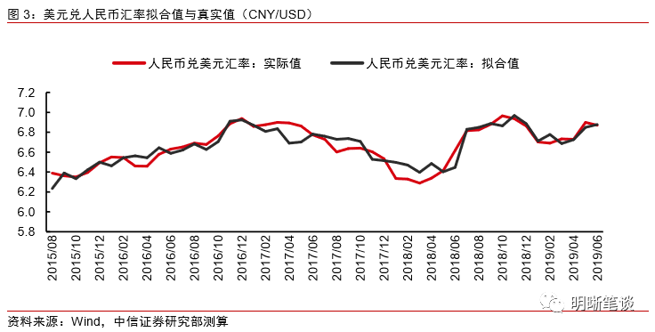 gdp和因变量相关系数为负_IC Insights下修今年半导体业成长率至 1(2)