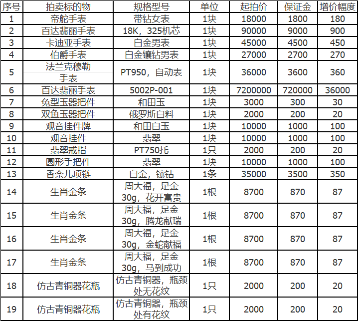 ���������ֳ��ٴ������ֱ�,648������!