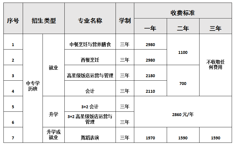 山东省蓝海职业学校_山东蓝海职业学校_山东蓝海职业学院官网