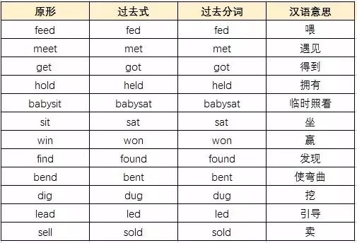 高中英语不规则年生,15张动词全搞定!高中活体会三表格500字图片