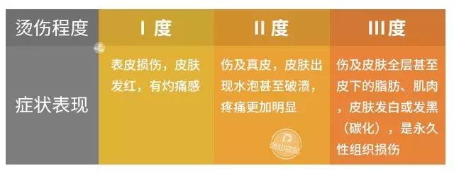                     烫伤撒盐、抹牙膏、涂酱油、浇二锅头？多少孩子被“偏方”坑惨了