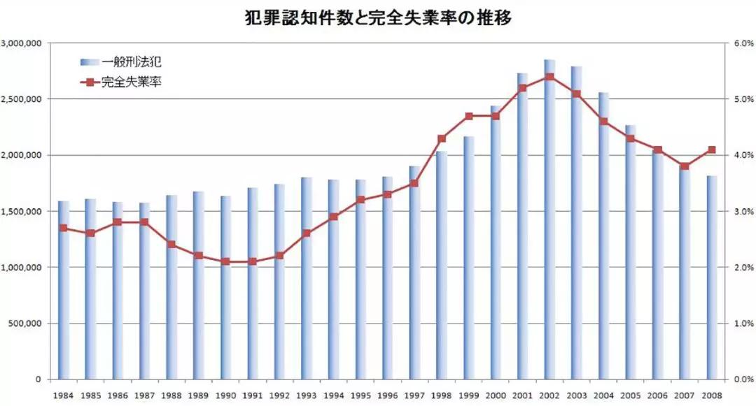 日本经济总量为什么高_日本经济(3)