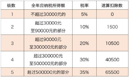 什么是应纳税收入 f499c7a5ed7f40c59e4f64e158cce6fc.jpeg