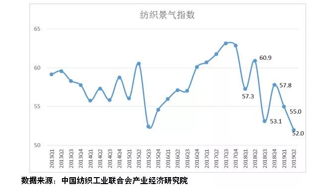 中国2019年季度GDP指数_2019年中国gdp增长率(3)