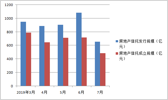 1个月地产信托规模降四成,防范违规资金进楼市持续升级 御匾会娱乐网址