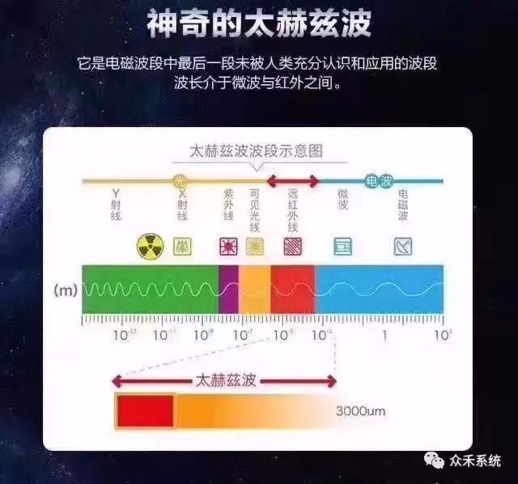 广州同缘堂太赫兹双核细胞理疗仪的生命光线区别