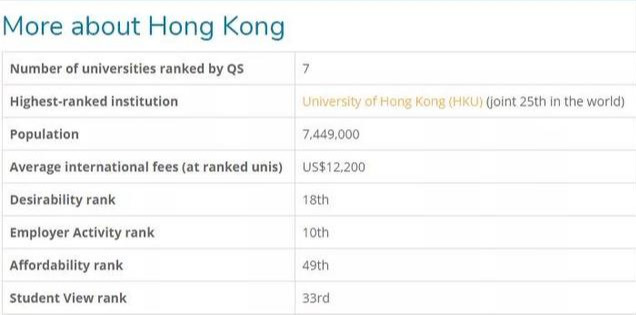 澳大利亚城市排名gdp