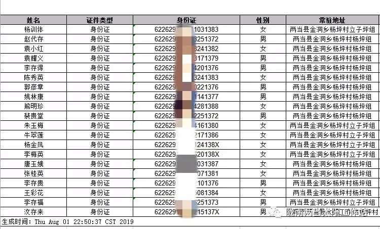 赡养人口证明怎么开_人口普查