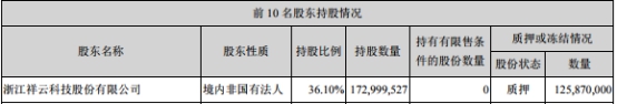 花园生物三跌停:大股东质押超亿股 中国信达踩雷 ibet国际娱乐